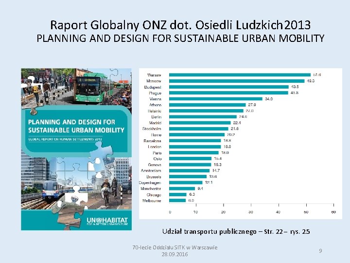 Raport Globalny ONZ dot. Osiedli Ludzkich 2013 PLANNING AND DESIGN FOR SUSTAINABLE URBAN MOBILITY