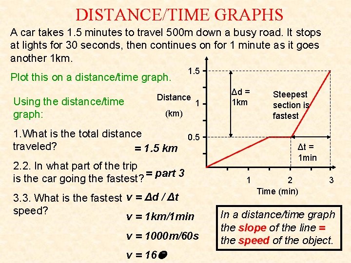 DISTANCE/TIME GRAPHS A car takes 1. 5 minutes to travel 500 m down a