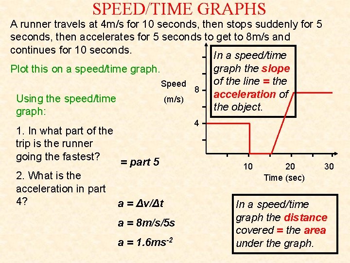 SPEED/TIME GRAPHS A runner travels at 4 m/s for 10 seconds, then stops suddenly