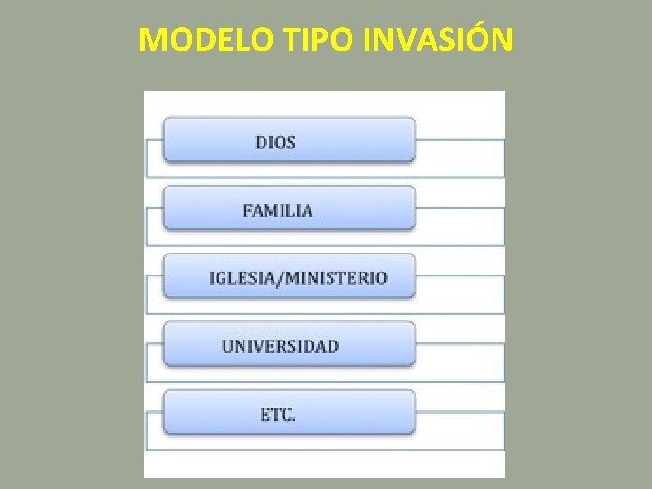 MODELO TIPO INVASIÓN 