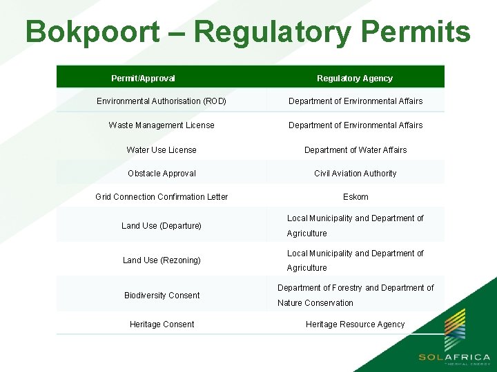 Bokpoort – Regulatory Permits Permit/Approval Regulatory Agency Environmental Authorisation (ROD) Department of Environmental Affairs