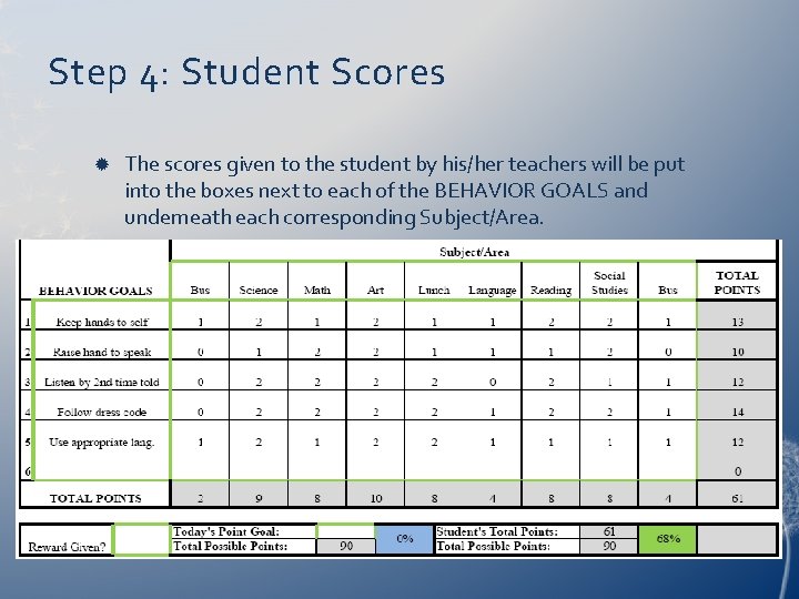 Step 4: Student Scores The scores given to the student by his/her teachers will