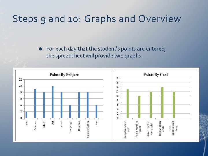 Steps 9 and 10: Graphs and Overview For each day that the student’s points