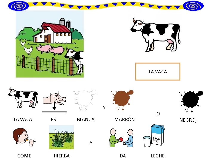 LA VACA y LA VACA ES BLANCA MARRÓN O y COME HIERBA DA LECHE.