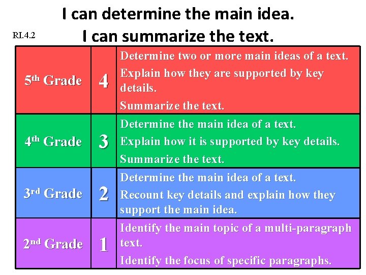 RI. 4. 2 I can determine the main idea. I can summarize the text.