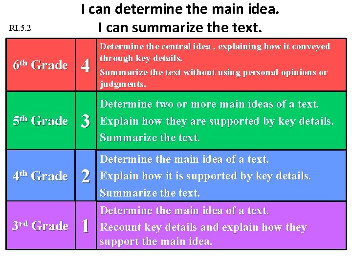 RI. 5. 2 6 th Grade 5 th Grade I can determine the main