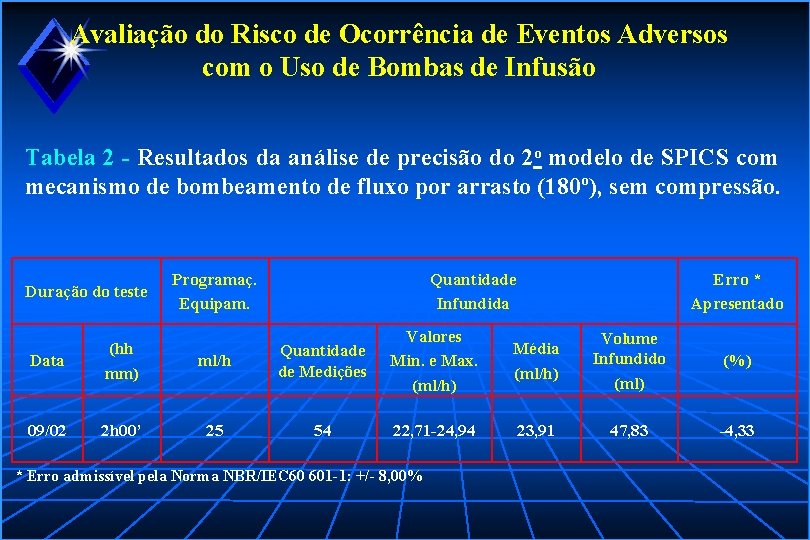 Avaliação do Risco de Ocorrência de Eventos Adversos com o Uso de Bombas de