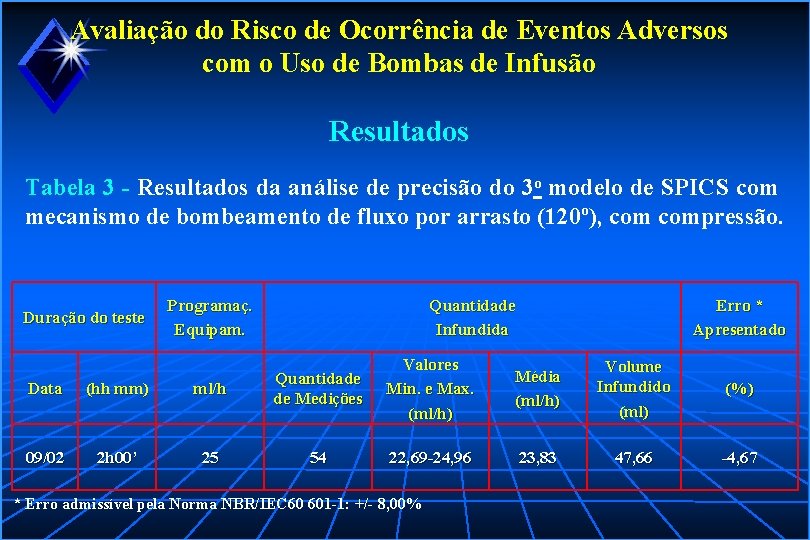 Avaliação do Risco de Ocorrência de Eventos Adversos com o Uso de Bombas de