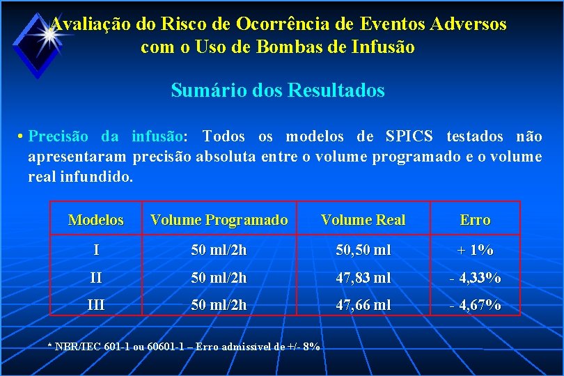 Avaliação do Risco de Ocorrência de Eventos Adversos com o Uso de Bombas de