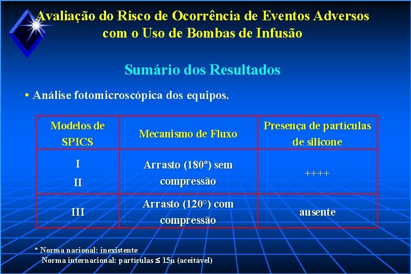 Avaliação do Risco de Ocorrência de Eventos Adversos com o Uso de Bombas de