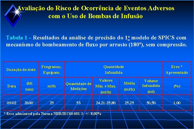 Avaliação do Risco de Ocorrência de Eventos Adversos com o Uso de Bombas de