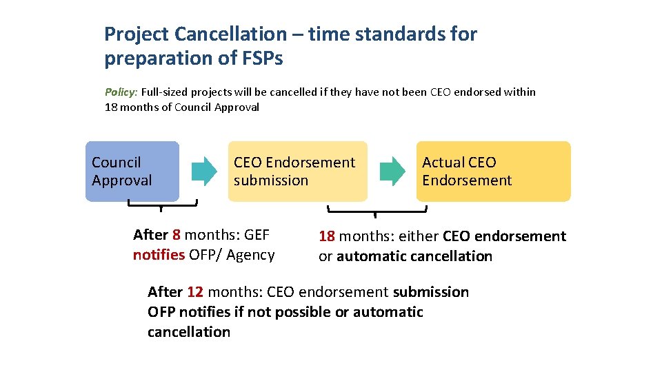 Project Cancellation – time standards for preparation of FSPs Policy: Full-sized projects will be Project Cancellation – time standards for preparation of FSPs Policy: Full-sized projects will be