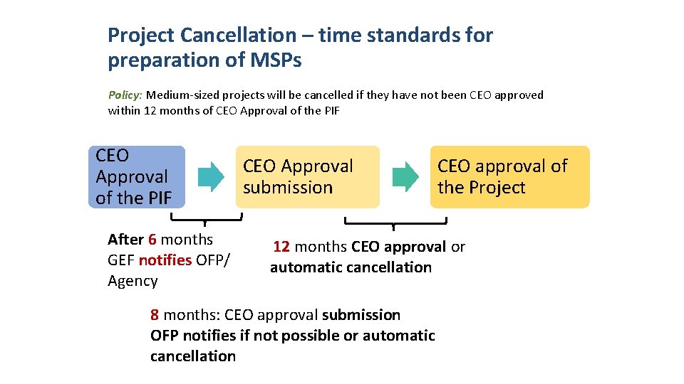 Project Cancellation – time standards for preparation of MSPs Policy: Medium-sized projects will be Project Cancellation – time standards for preparation of MSPs Policy: Medium-sized projects will be