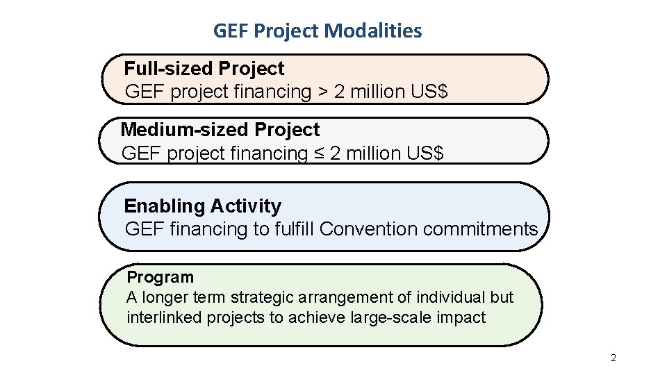 GEF Project Modalities Full-sized Project GEF project financing > 2 million US$ Medium-sized Project GEF Project Modalities Full-sized Project GEF project financing > 2 million US$ Medium-sized Project