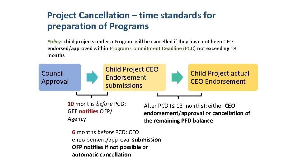 Project Cancellation – time standards for preparation of Programs Policy: child projects under a Project Cancellation – time standards for preparation of Programs Policy: child projects under a
