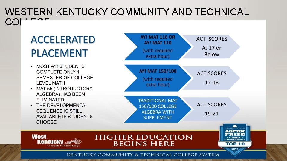 WESTERN KENTUCKY COMMUNITY AND TECHNICAL COLLEGE 