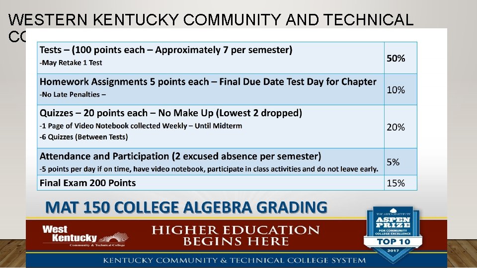 WESTERN KENTUCKY COMMUNITY AND TECHNICAL COLLEGE 