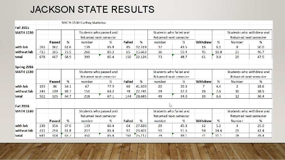 JACKSON STATE RESULTS 