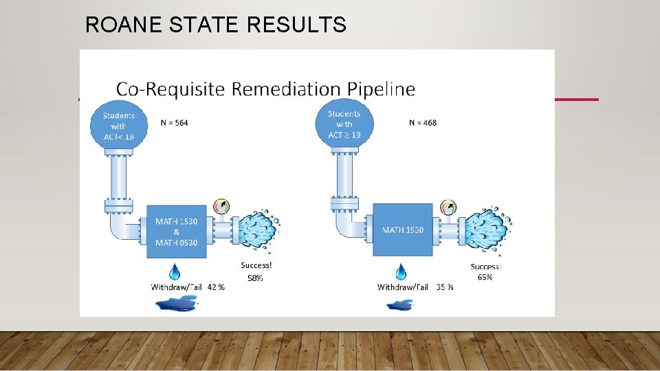 ROANE STATE RESULTS 