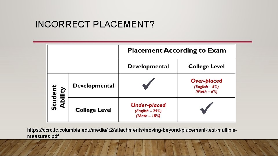 INCORRECT PLACEMENT? https: //ccrc. tc. columbia. edu/media/k 2/attachments/moving-beyond-placement-test-multiplemeasures. pdf 