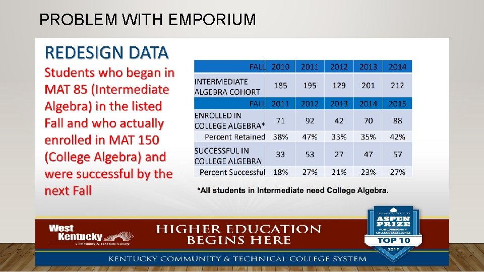 PROBLEM WITH EMPORIUM 