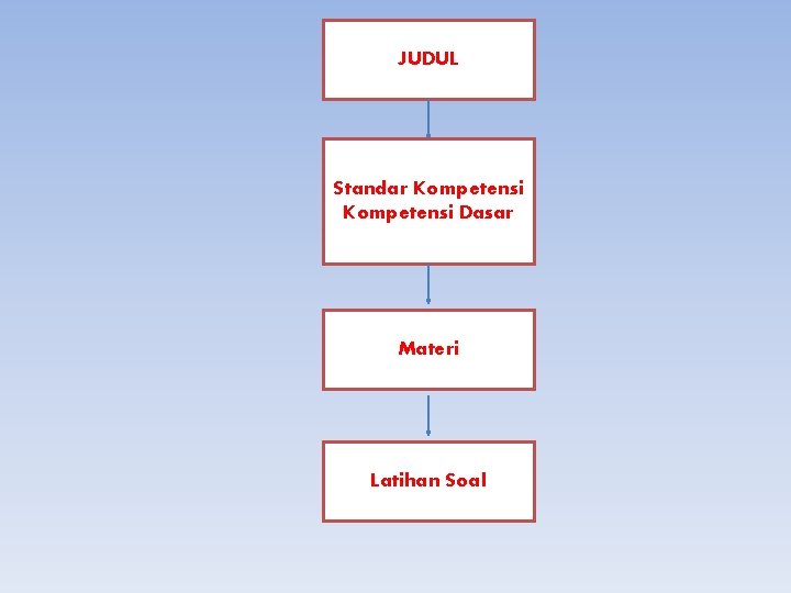 JUDUL Standar Kompetensi Dasar Materi Latihan Soal 