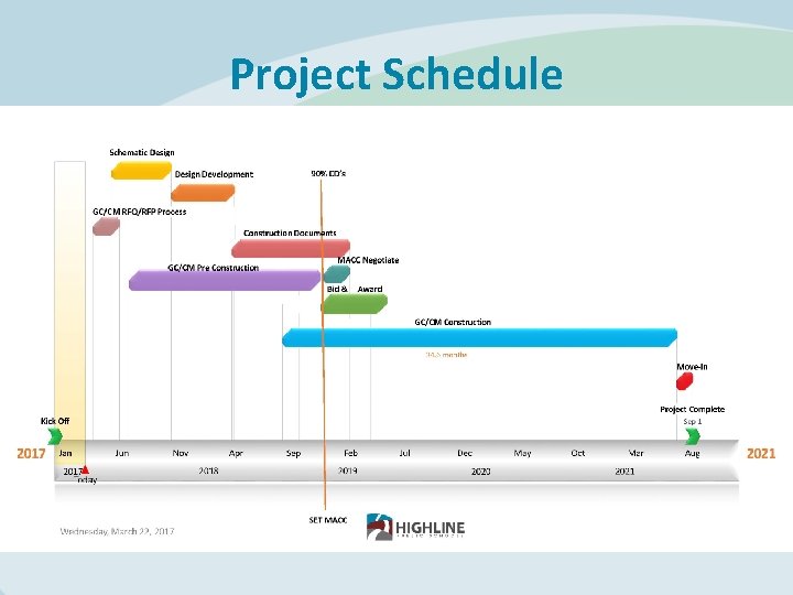 Project Schedule 