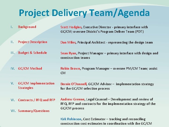 Project Delivery Team/Agenda I. Background Scott Hodgins, Executive Director - primary interface with GC/CM;