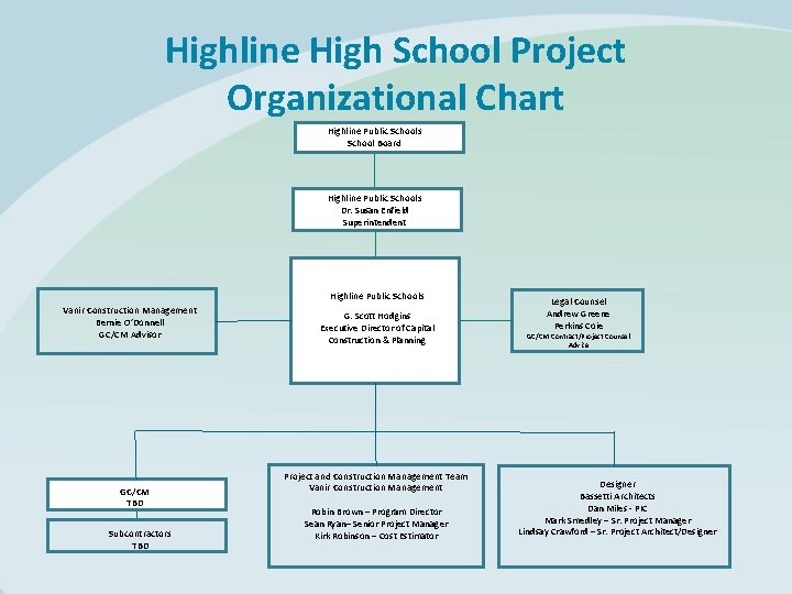 Highline High School Project Organizational Chart Highline Public Schools School Board Highline Public Schools