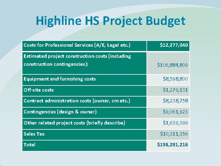 Highline HS Project Budget Costs for Professional Services (A/E, Legal etc. ) $12, 277,