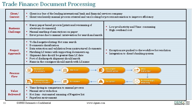 Trade Finance Document Processing Client/ Context • Client is a One of the leading