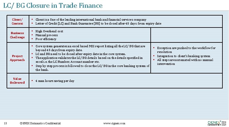 LC/ BG Closure in Trade Finance Client/ Context 13 • Client is a One