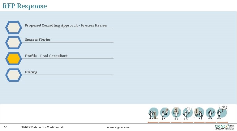 RFP Response Proposed Consulting Approach – Process Review Success Stories Profile – Lead Consultant