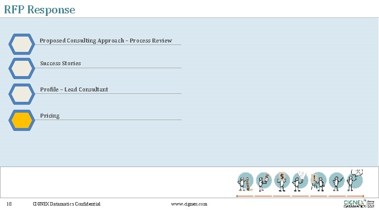 RFP Response Proposed Consulting Approach – Process Review Success Stories Profile – Lead Consultant