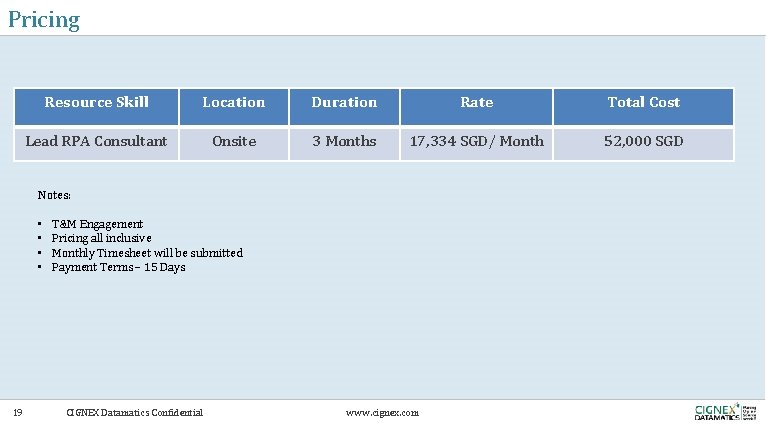 Pricing Resource Skill Location Duration Rate Total Cost Lead RPA Consultant Onsite 3 Months