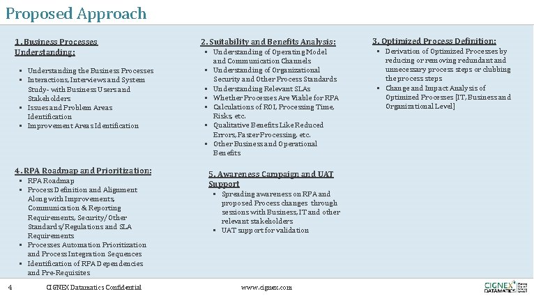 Proposed Approach 1. Business Processes Understanding: § Understanding the Business Processes § Interactions, Interviews