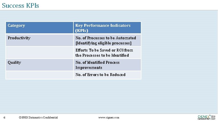 Success KPIs Category Key Performance Indicators (KPIs) Productivity No. of Processes to be Automated