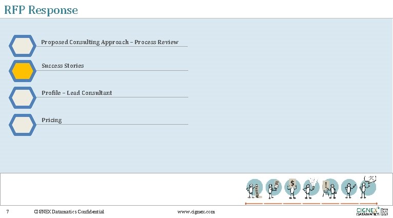 RFP Response Proposed Consulting Approach – Process Review Success Stories Profile – Lead Consultant