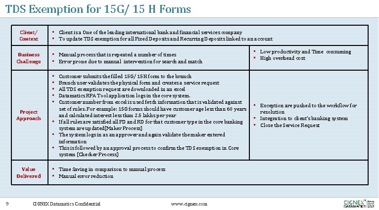 TDS Exemption for 15 G/ 15 H Forms Client/ Context Business Challenge • Client