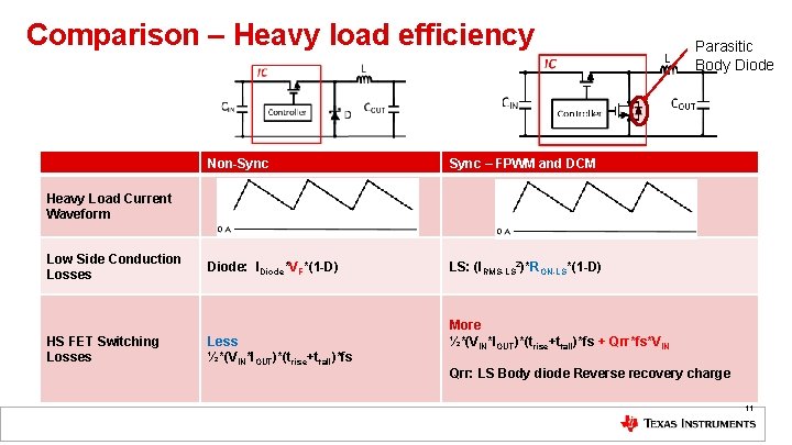 Comparison – Heavy load efficiency Non-Sync – FPWM and DCM Low Side Conduction Losses