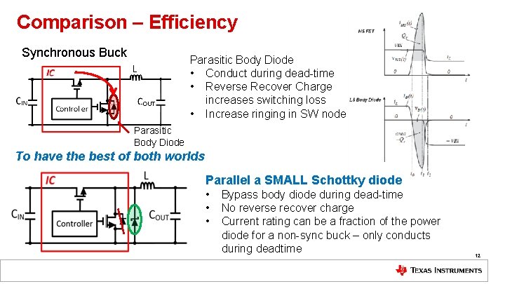 Comparison – Efficiency Synchronous Buck Parasitic Body Diode • Conduct during dead-time • Reverse