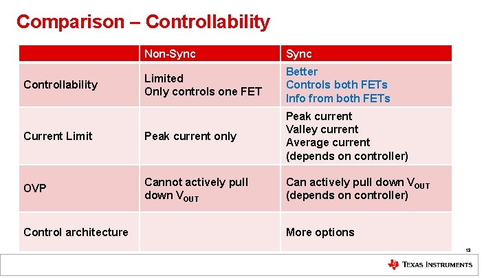 Comparison – Controllability Non-Sync Limited Only controls one FET Better Controls both FETs Info