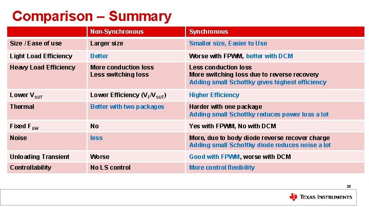 Comparison – Summary Non-Synchronous Size / Ease of use Larger size Smaller size, Easier