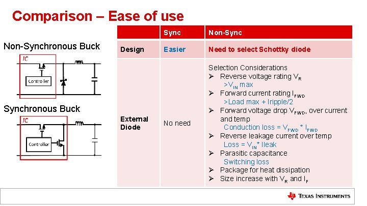 Comparison – Ease of use Non-Synchronous Buck Design Sync Non-Sync Easier Need to select