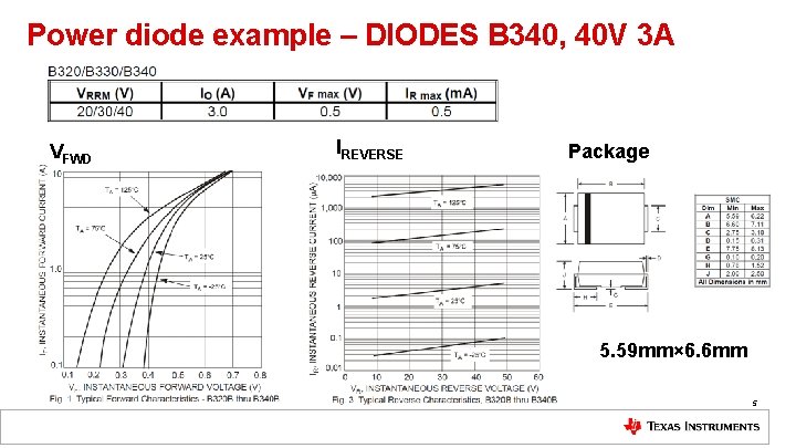 Power diode example – DIODES B 340, 40 V 3 A VFWD IREVERSE Package
