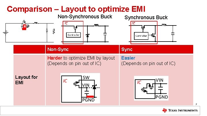 Comparison – Layout to optimize EMI Non-Synchronous Buck Non-Sync Harder to optimize EMI by