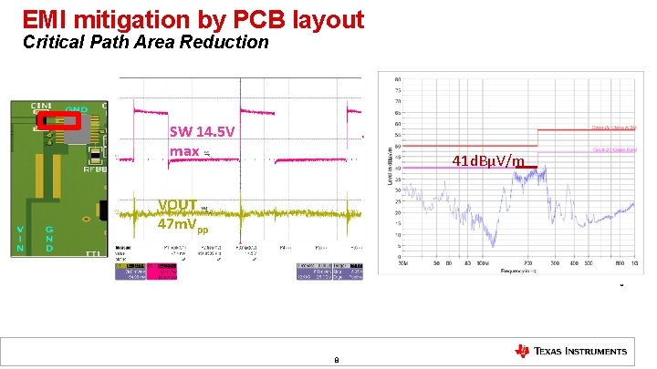 EMI mitigation by PCB layout Critical Path Area Reduction SW 14. 5 V max