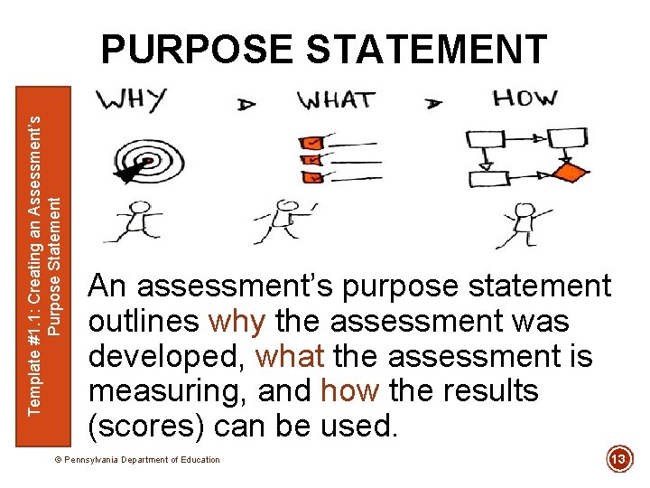 Template #1. 1: Creating an Assessment’s Purpose Statement PURPOSE STATEMENT An assessment’s purpose statement