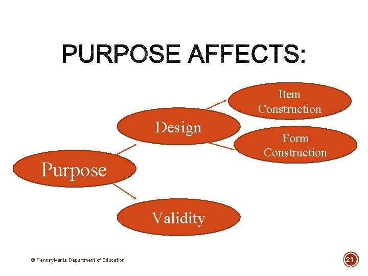 Item Construction Design Purpose Form Construction Validity © Pennsylvania Department of Education 21 