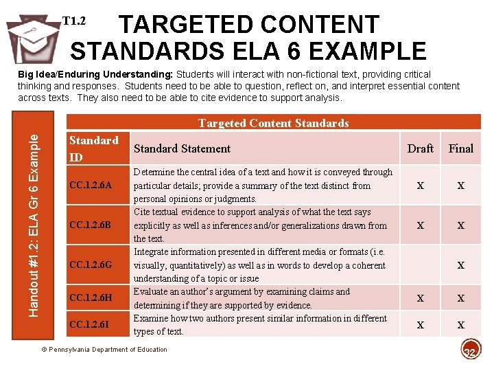 TARGETED CONTENT STANDARDS ELA 6 EXAMPLE T 1. 2 Big Idea/Enduring Understanding: Students will